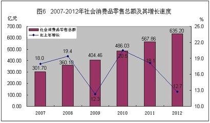 中國紡織品及針織品零售市場統(tǒng)計(jì)公報(bào)分析